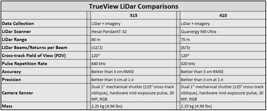 Geocue Trueview comparison table