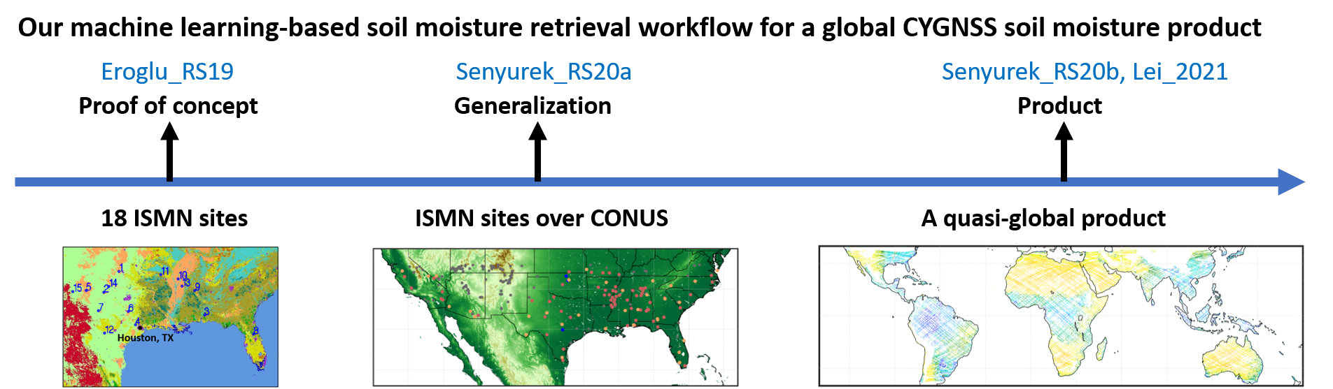 Our machine learning-based soil moisture retrieval workflow for a global CYGNSS soil moisture product