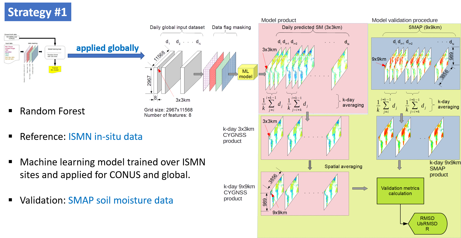 Strategy 1